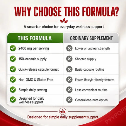 Apple Cider Vinegar Capsules 2400mg Per Serving Daily Wellness Support Non GMO Gluten Free 150 Capsules