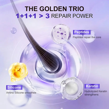 PURC Leave-In Keratin Hair Cream, Repair Damaged Hair Mask, Hair Treatment, Smoothing Shine Softness, Hair Care Products