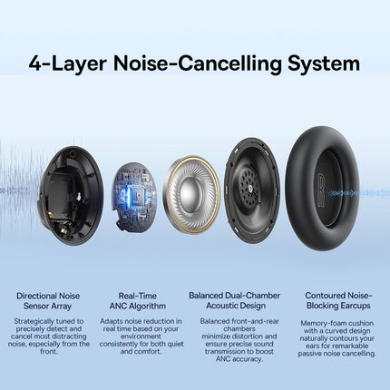 Baseus Bass Wireless Headphones Bluetooth 6.0 98% Noise Canceling Over Ear Headset Spatial Audio Earphone 80H Time