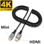 Mini HDMI(Straight) / 0.5-2.4 m