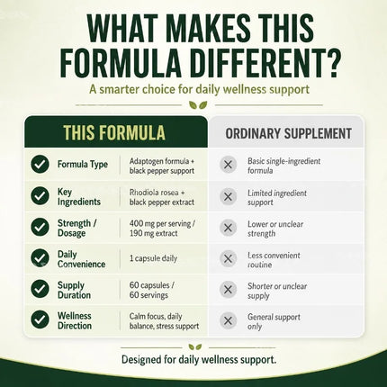 Googeer Rosavins Capsules Herbal Wellness Supplement Energy Focus Sleep Immune Support for Men and Women 60 Capsules
