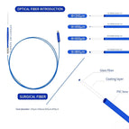 optical fiber / China Mainland