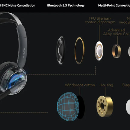 Nuroum Bluetooth 5.3 Over‑Ear Wireless Headset ENC Noise Cancelling Microphone USB Dongle Independent Mute Button Multi‑Point Connection Business Headphones for Call Center Work From Home PC Laptop Desktop Mac Zoom Micros