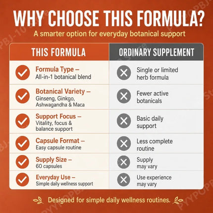 Botanical All in 1 Blend with Panax Ginseng Ginkgo Biloba Ashwagandha Maca Root Supports Daily Vitality Focus 60 Capsules